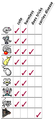 Types of mice